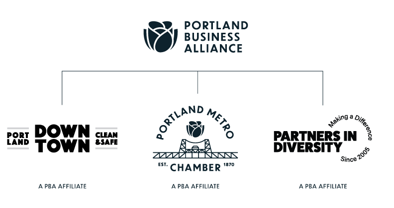 Portland Business Alliance organizational chart